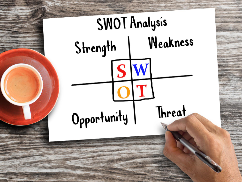 Análise SWOT