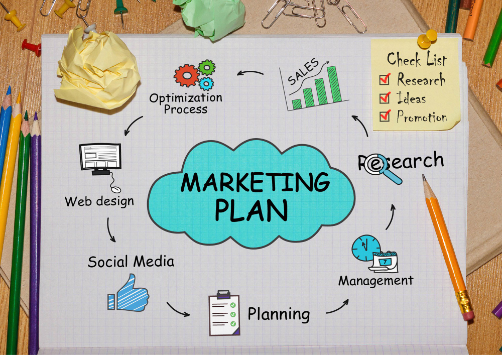 Plano de Marketing
